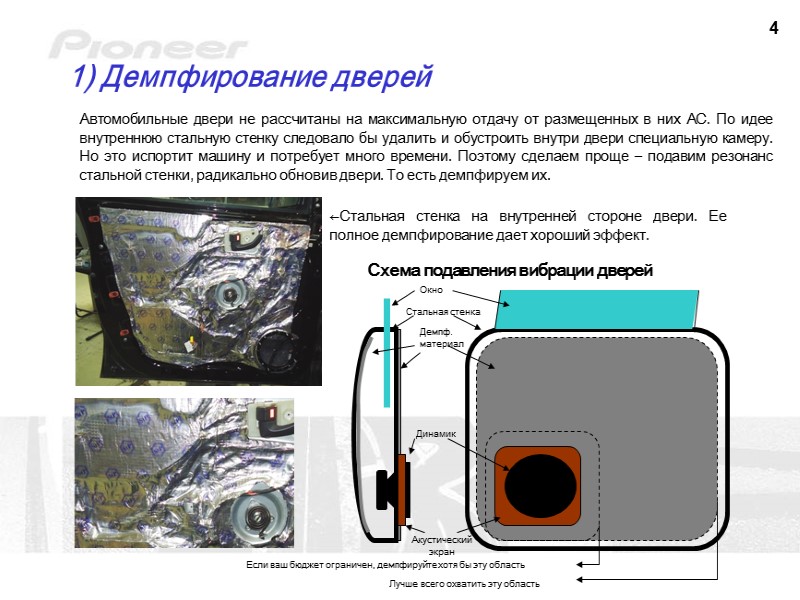 4 1) Демпфирование дверей Автомобильные двери не рассчитаны на максимальную отдачу от размещенных в